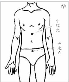 按摩认准“特效保健穴”