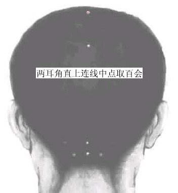 按摩降压穴位图